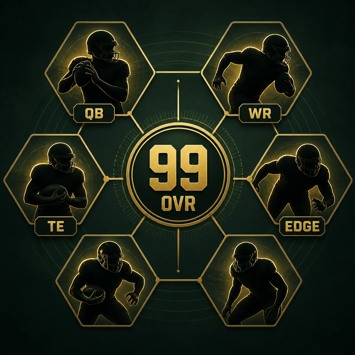 Editorial diagram showing 99 OVR players across QB, WR, TE, and EDGE positions
